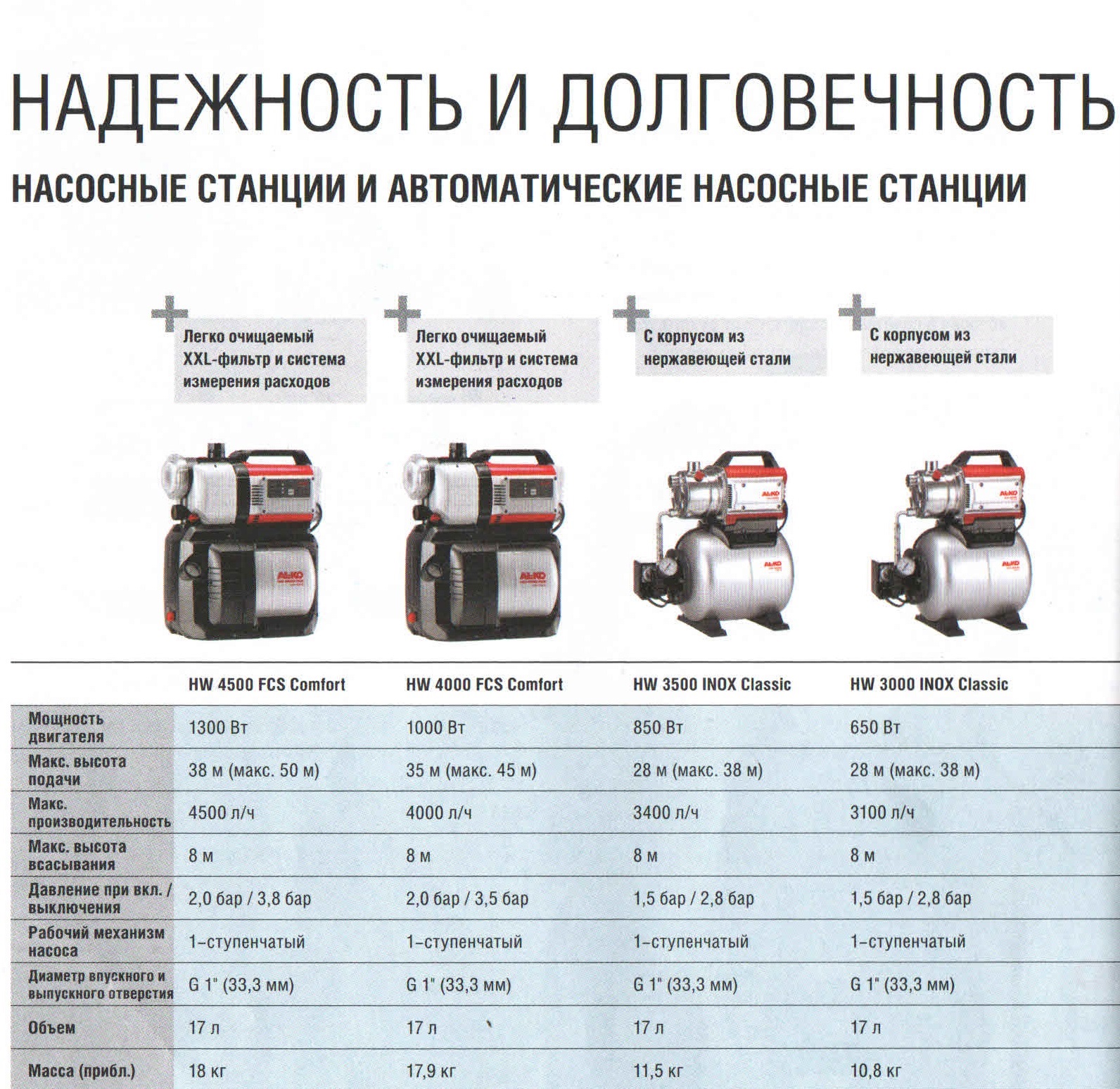 Насосная станция al-ko hw 4500 управление